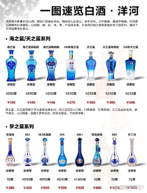 洋河富贵满堂酒价格_洋河天之蓝型号推荐_洋河天之蓝白酒选购指南