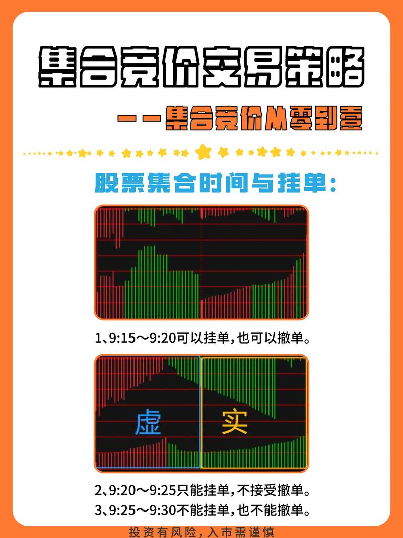 集合竞价流程详解_股票竟价方法_股票竞拍机制原理