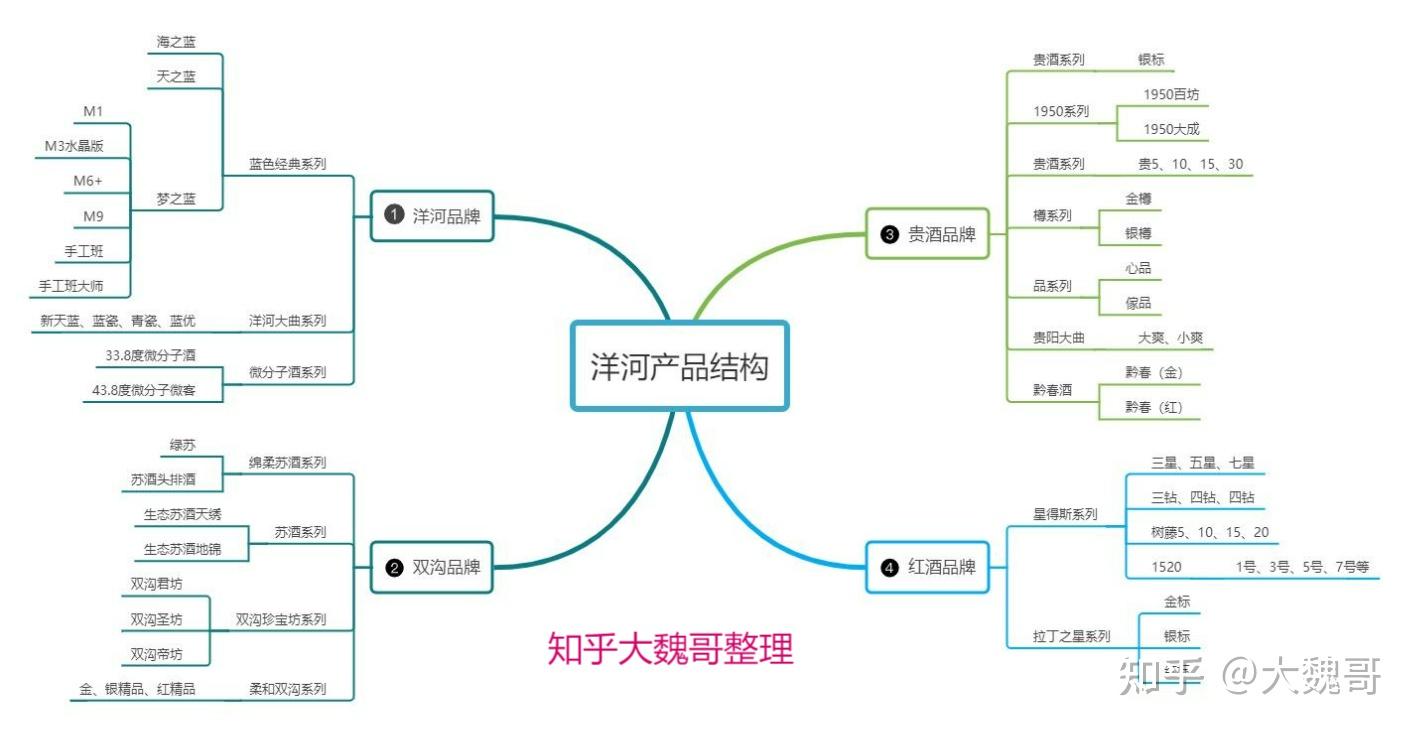 洋河白酒品牌介绍_洋河富贵满堂酒价格_洋河蓝色经典产品价格