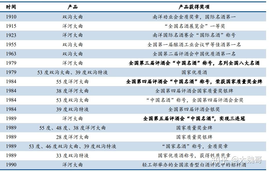 洋河白酒品牌介绍_洋河富贵满堂酒价格_洋河蓝色经典产品价格