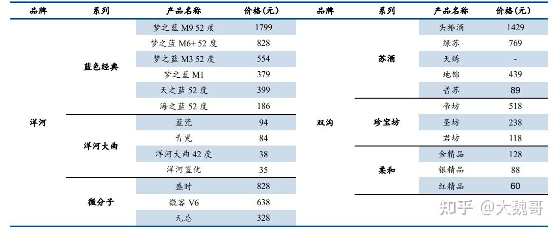 洋河蓝色经典产品价格_洋河白酒品牌介绍_洋河富贵满堂酒价格