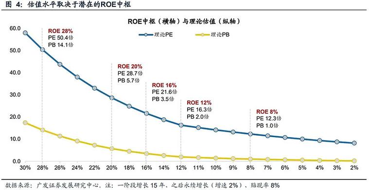 红利贴现模型介绍及适用范围，含不同阶段模型与贴现率解析
