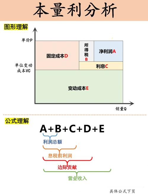 红利贴现模型_红利贴现模型贴现率_Gordon增长模型