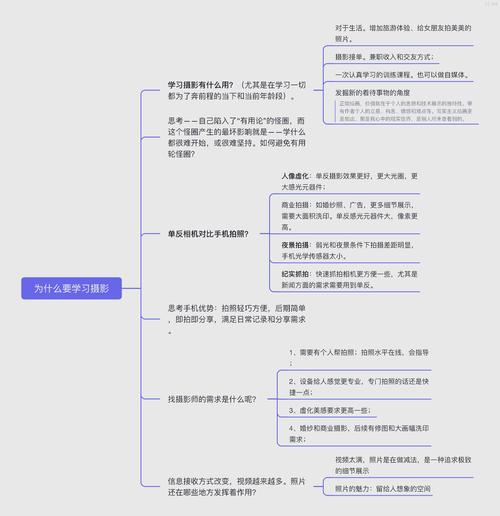 婚纱摄影店如何做好市场趋势分析_期货分析软件的核心功能是什么_成都婚纱摄影店期货分析软件下载