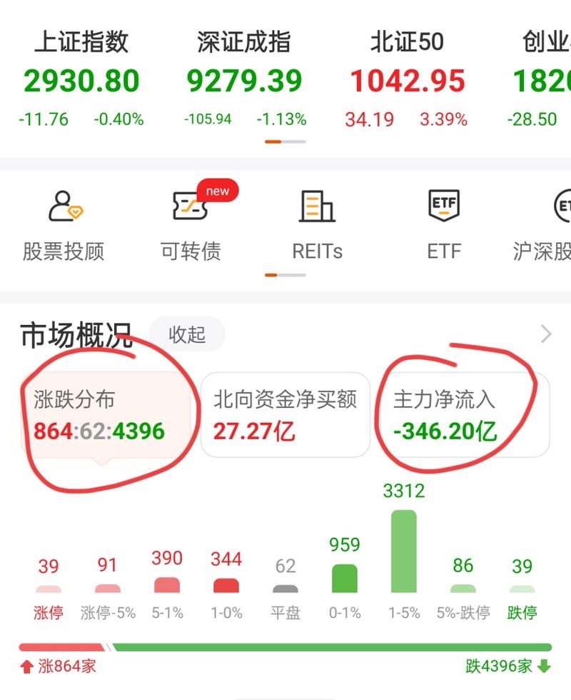证监会酝酿救市大招_证监会查配资利好哪些股票_救市印花税下调比例