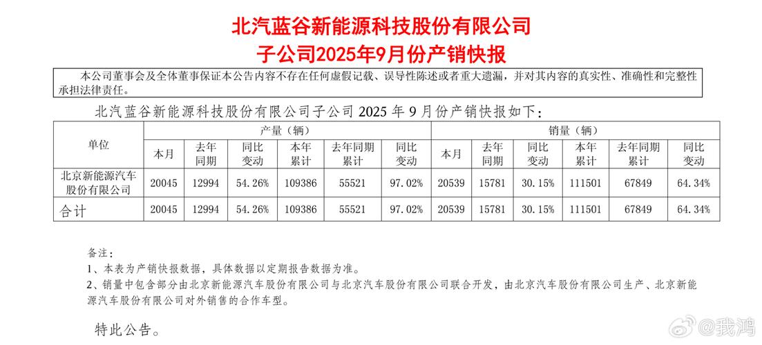 北汽蓝谷亏损原因分析_北汽蓝谷极狐销量增长_北汽股份股票代码