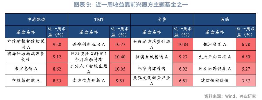 公募基金市场行情分析_2026年股票型基金买什么好_商品型基金收益情况