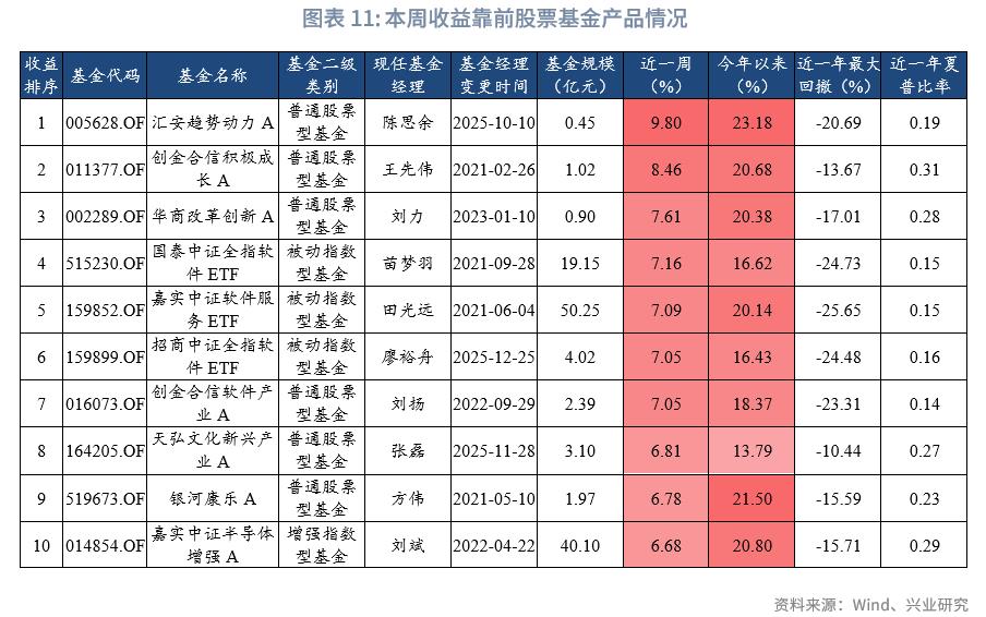 公募基金市场行情分析_商品型基金收益情况_2026年股票型基金买什么好