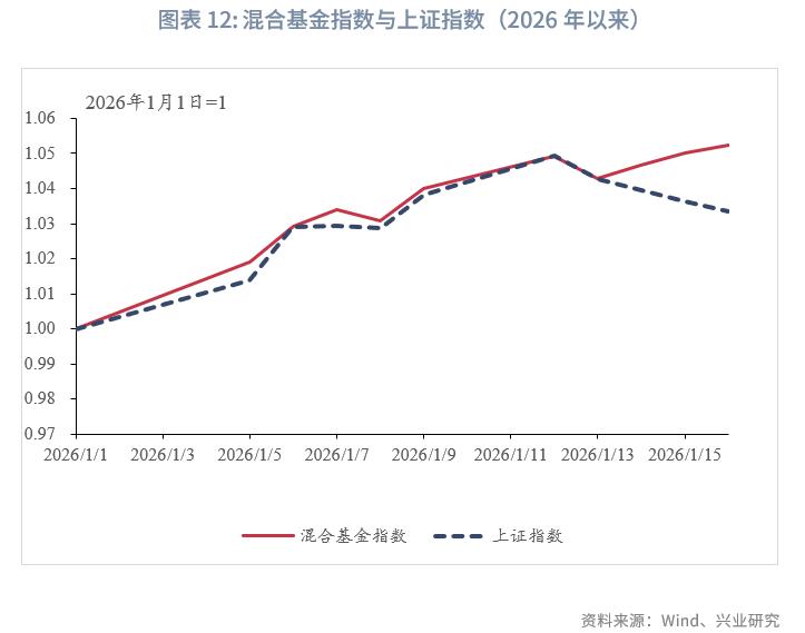 2026年股票型基金买什么好_公募基金市场行情分析_商品型基金收益情况
