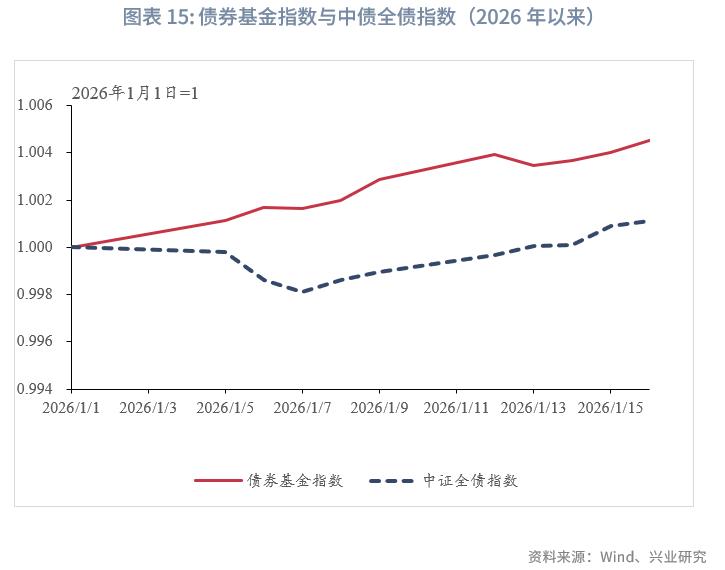 2026年股票型基金买什么好_公募基金市场行情分析_商品型基金收益情况
