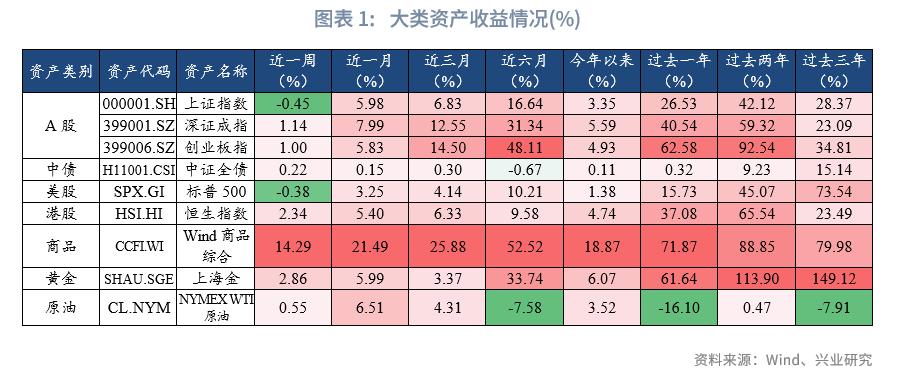 2026年股票型基金买什么好_公募基金市场行情分析_商品型基金收益情况