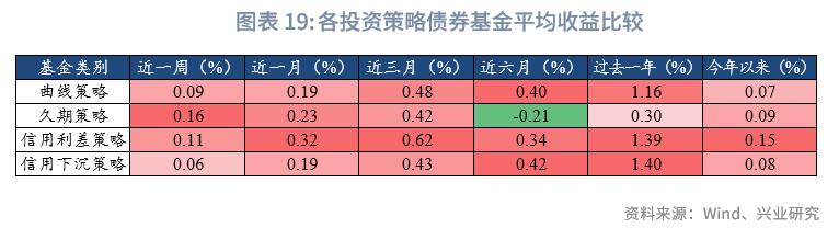 公募基金市场行情分析_商品型基金收益情况_2026年股票型基金买什么好