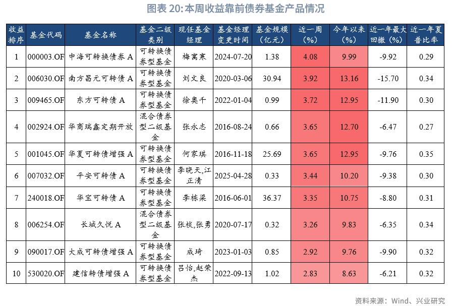 2026年股票型基金买什么好_商品型基金收益情况_公募基金市场行情分析