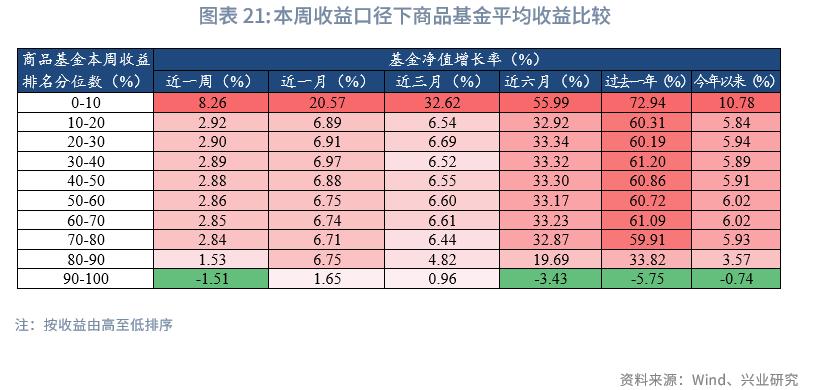 商品型基金收益情况_2026年股票型基金买什么好_公募基金市场行情分析