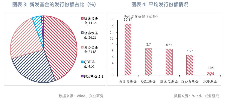 商品型基金收益情况_2026年股票型基金买什么好_公募基金市场行情分析