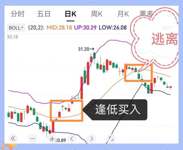 短线炒股重点技术线：移动平均线、RSI、布林线的运用