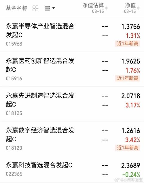 2026 年A股表现受多因素支撑，买啥股票型基金好？