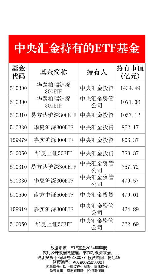 A股核心资产布局_2026年基金流入权益市场_中证A500指数ETF_2026年股票型基金买什么好