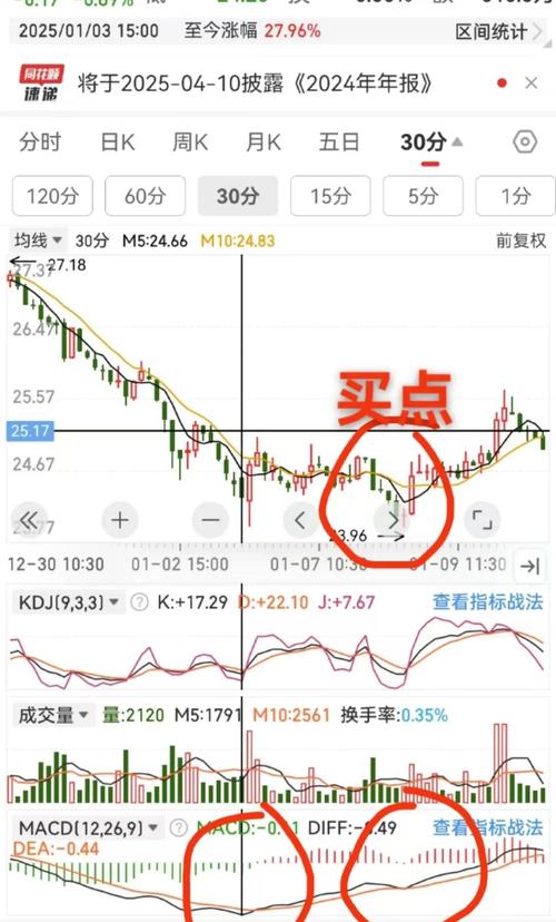 MACD背离指标运用_MACD背离交易策略_期货铝期货macd技术指标分析