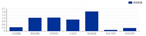 理财周报电子版_理财产品打新战绩_摩尔线程网下配售