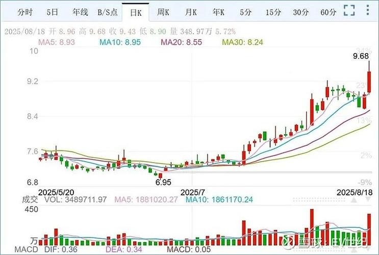北汽蓝谷2025年净利润预测_北汽股份股票代码_北汽蓝谷销量增长分析