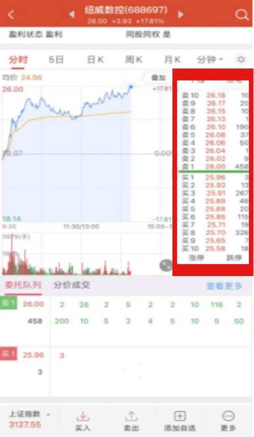 炒股软件10档行情是什么意思_炒股软件10档_炒股软件10档有什么作用