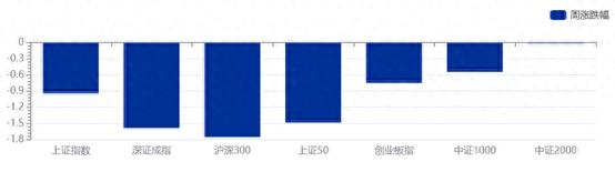 理财周报电子版_债市稳住股市虹吸逆风局_理财赎回未现负反馈