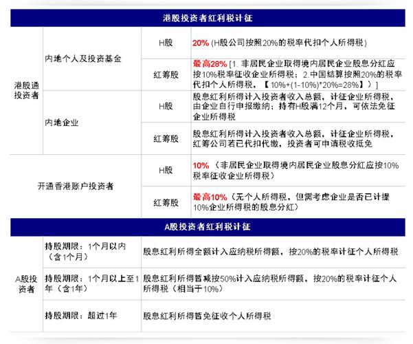 中国拟优化港股通股息红利税务安排，避免两地重复征税