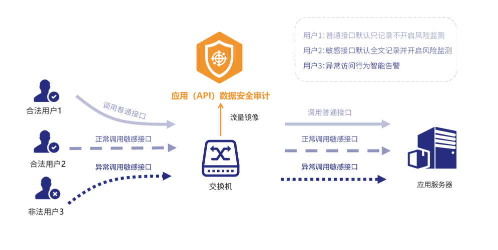 大文件存储解决方案_大文件存储解决方案_海量数据存储挑战_企业级数据安全