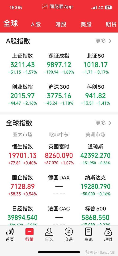 A股市场行情分析_股票多少点是指什么_上证综指涨跌幅