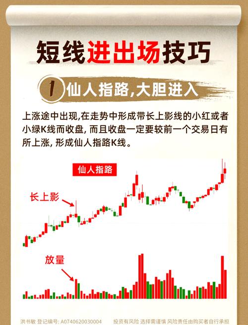 仙人指路K线图出现位置成交量市场含义_股票仙人指路图_股票投资仙人指路K线图分析