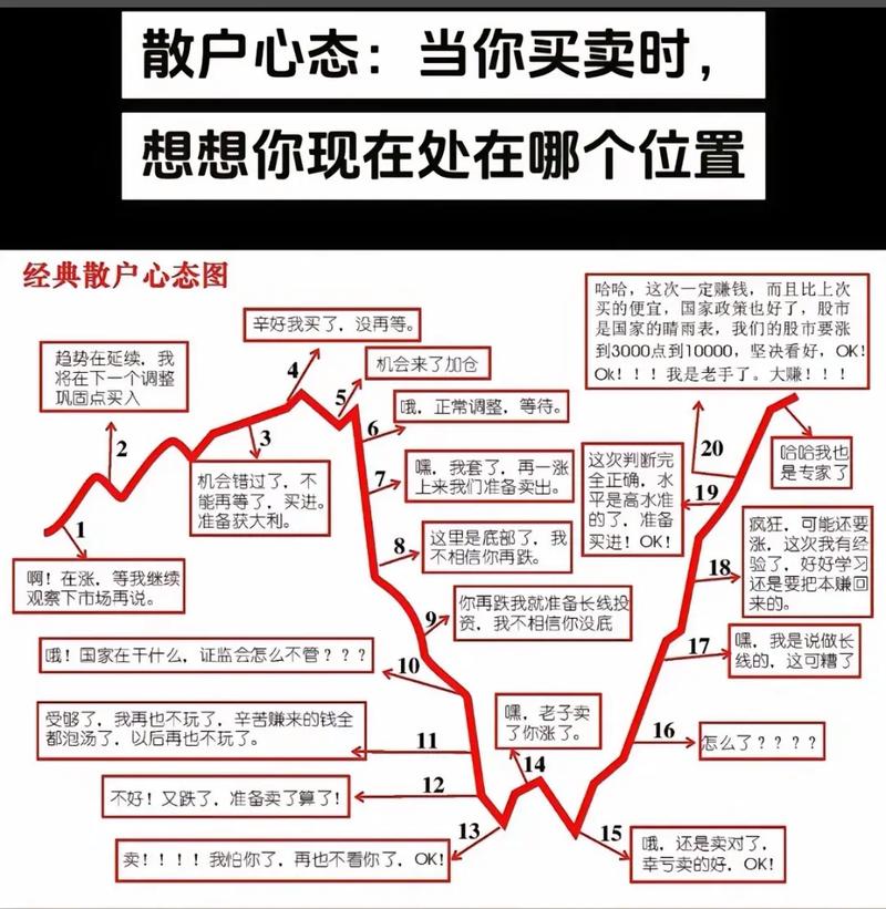 固定交易系统代替凭感觉_股票多少点是指什么_精准预判股价涨跌