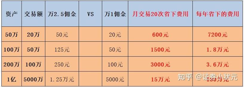 可以在不同证券公司分别开户吗_一个人能在几个证券公司开户_股票多账户交易软件