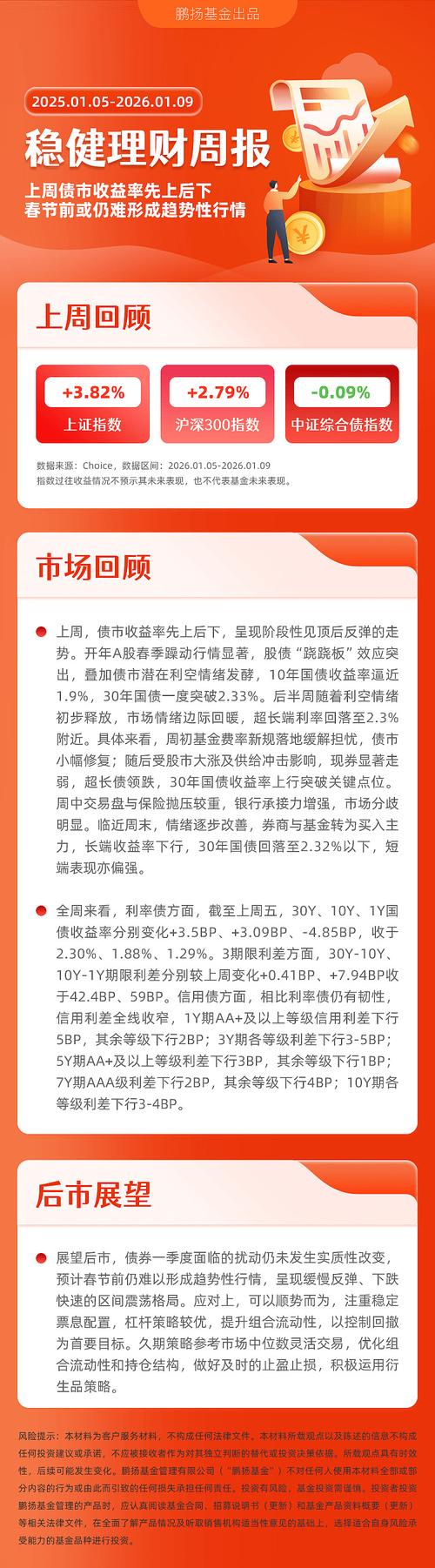新发指数基金募集规模_应对低利率银行理财措施_理财周报电子版