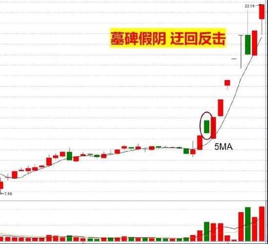 股票压单说明什么_压单现象解读_主力吸筹出货识别