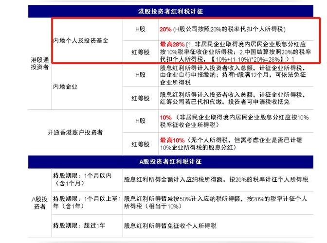 港股通红利税标准：个人投资者税率及企业投资者免税条件介绍