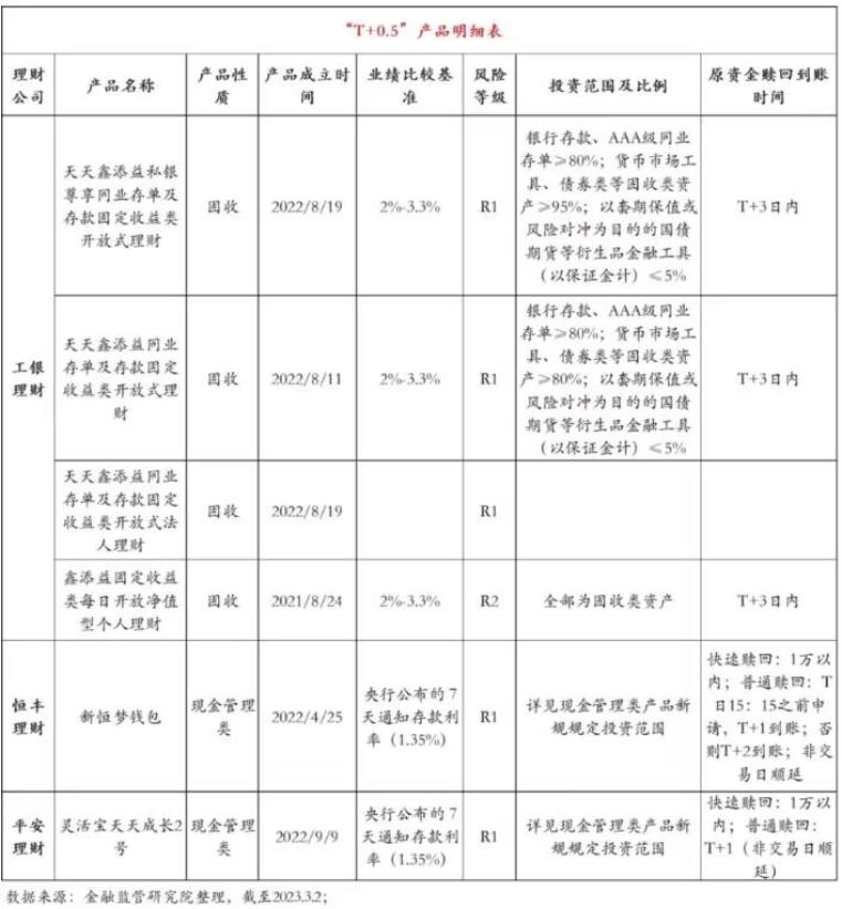银行理财破净率情况_理财周报电子版_银行财富管理能力排名