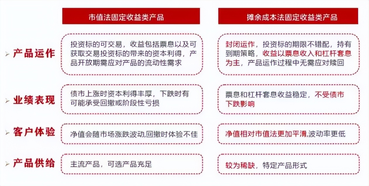 理财周报电子版_银行财富管理能力排名_银行理财破净率情况