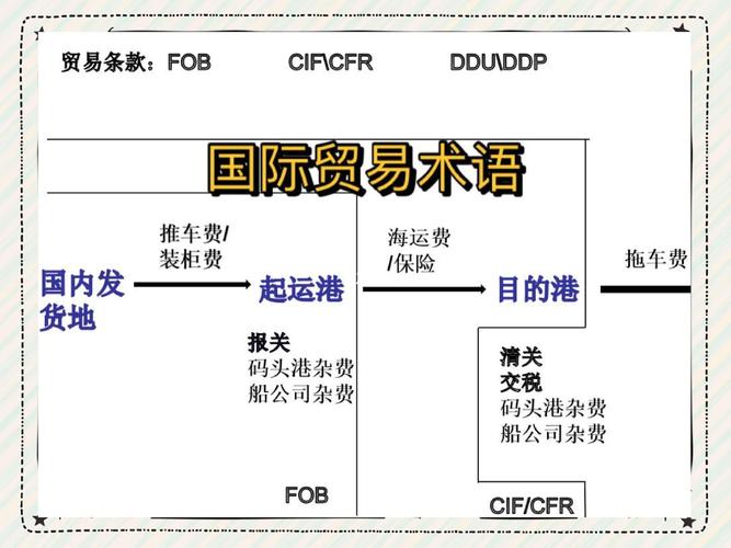 FOB合同货物非特定化案例：卖方错以为装船后风险已转移