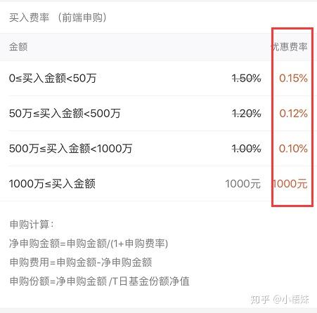 适合初学者的理财方式_理财资产配置方案_新手理财入门基础知识