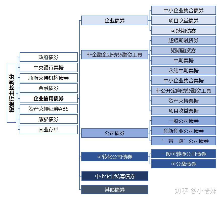 新手理财入门基础知识_适合初学者的理财方式_理财资产配置方案