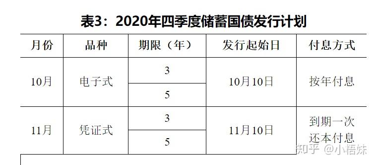 新手理财入门基础知识_适合初学者的理财方式_理财资产配置方案