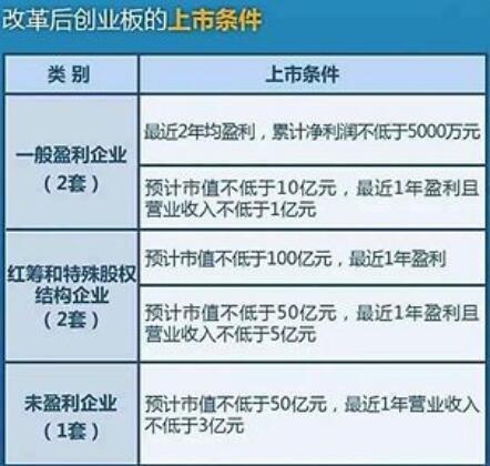 中国多层次资本市场体系_主板科创板创业板新三板市场_融资上市需要什么条件
