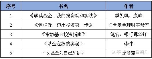 理财小白基金入门_基金投资技巧分享_理财资产配置方案