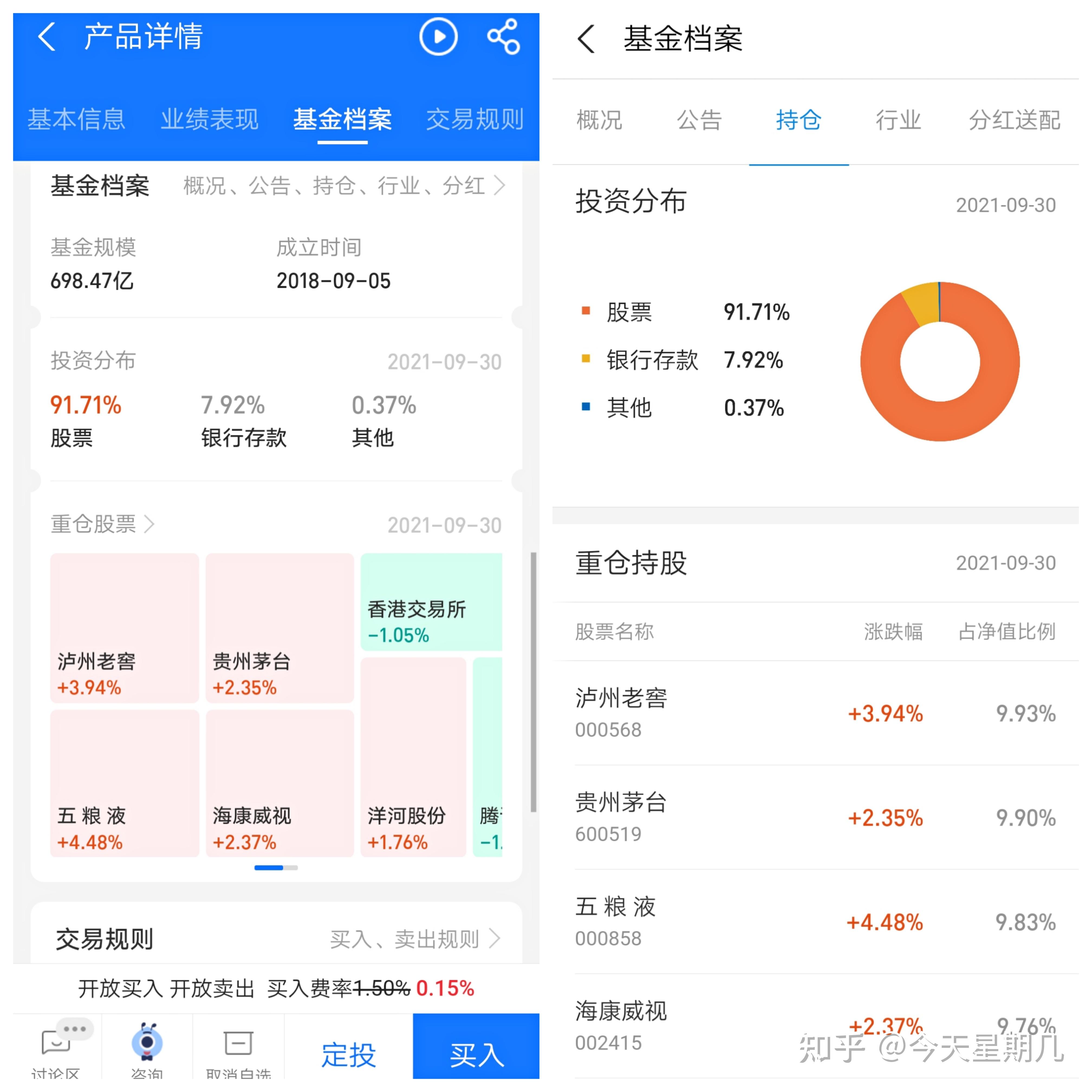 基金投资技巧分享_理财资产配置方案_理财小白基金入门