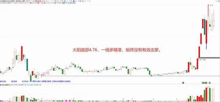 庄家能否查到散户持股_识别庄家破绽_庄家操盘手法