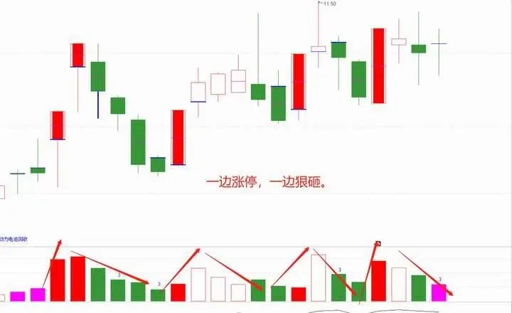 庄家能否查到散户持股_识别庄家破绽_庄家操盘手法