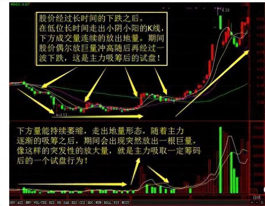 庄家能否查到散户持股_识别庄家破绽_庄家操盘手法