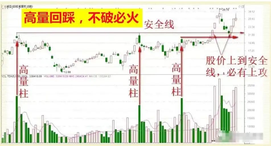 识别庄家破绽_庄家能否查到散户持股_庄家操盘手法