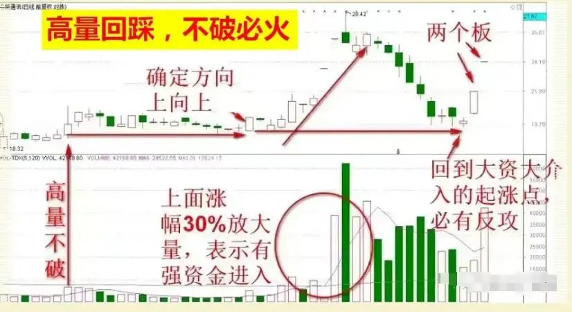 识别庄家破绽_庄家能否查到散户持股_庄家操盘手法